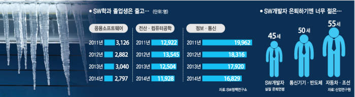 [투데이 이슈]“한국이 싫다” 해외로 떠나는 SW 개발자들