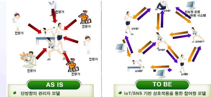 IT융합 의료서비스 변화(자료: 인성정보)