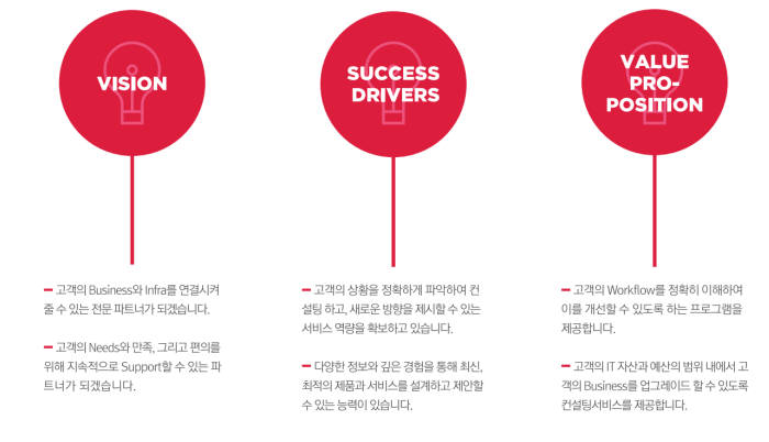 [랜섬웨어 특집] 에프엑스컨설팅