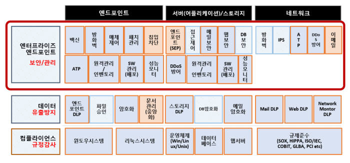 에프엑스컨설팅은 한국랜섬웨어침해대응센터와 함께 보안 컨설팅을 수행한다.