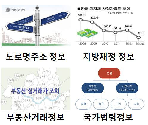 2016년 하반기 개방 주요 공공데이터