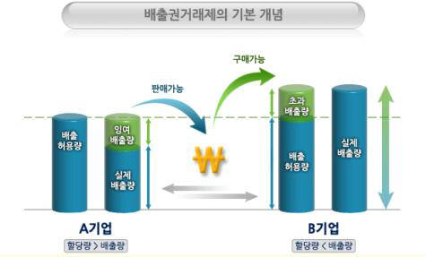 발전업계, 탄소배출권 구매 새해 초까지 ‘일단 대기’