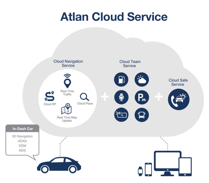 아틀란 클라우드 서비스 구성도