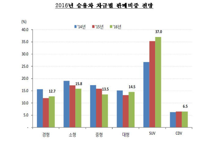 출처 : 한국자동차산업협회