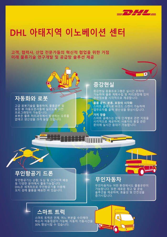 DHL, 싱가포르에 `아태지역 이노베이션 센터` 구축