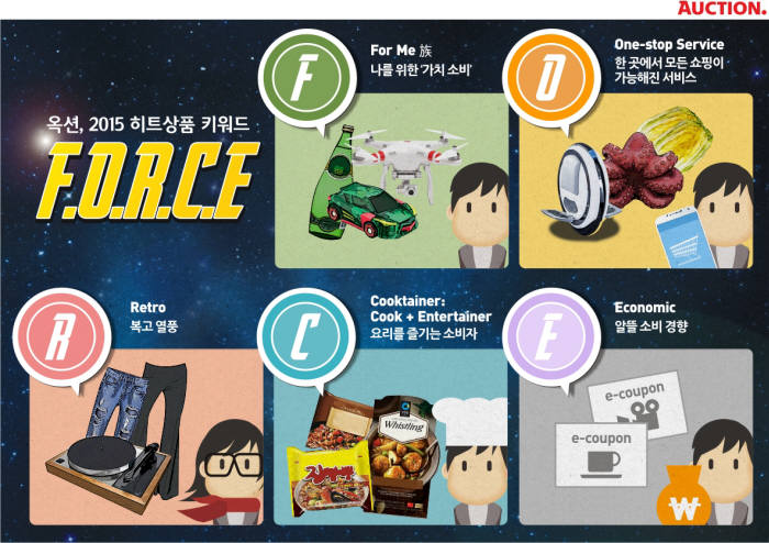 올해 유통가 인기상품 키워드는 `F.O.R.C.E`