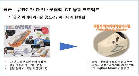 공군, 조종사 피로회복지원시스템 가동…학생 아이디어 현실화