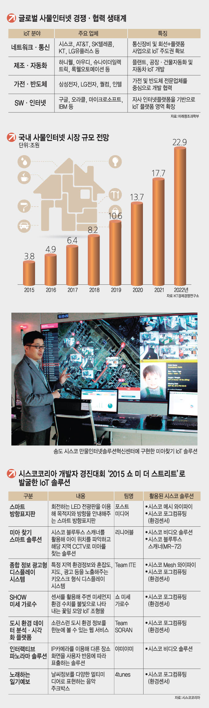 [이슈분석]네트워크 장비, 사물인터넷에서 활로