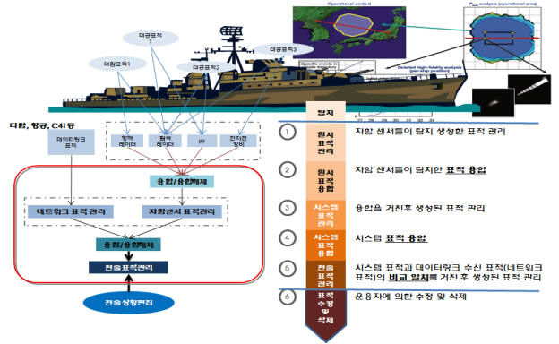 리얼타임테크의 실시간 합동표적관리 SW융합제품 `RTEagle` 개념도