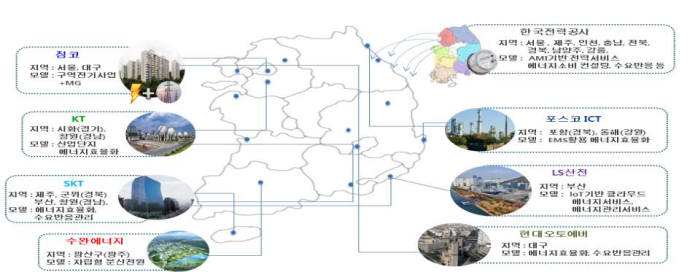 지역별 스마트그리드 확산사업(자료: 산업통상자원부)