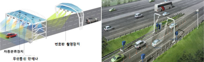 스마트톨링 시스템 개념도