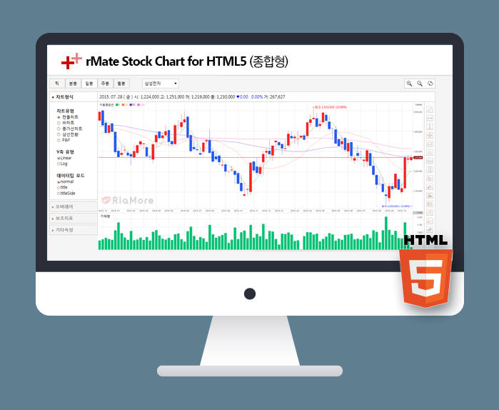 알메이트HTML5 증권차트(자료:리아모어소프트)