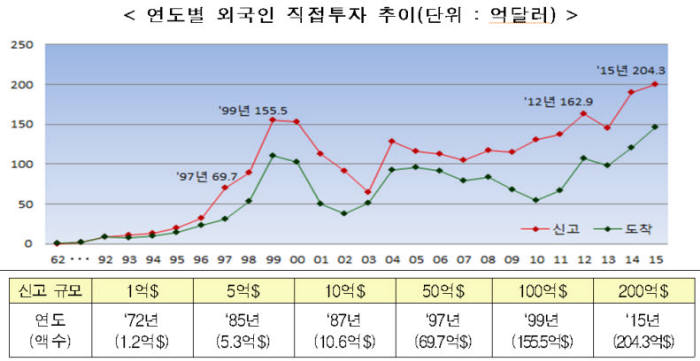 (자료:산업통상자원부)