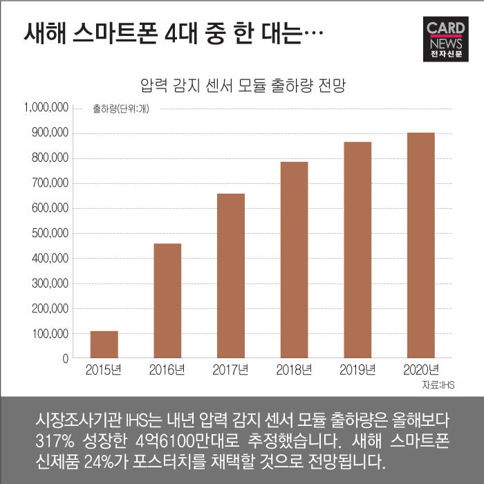 [카드뉴스]스마트폰에서 남다른 `포스`가 느껴진다