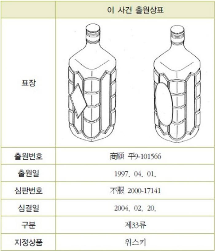 [IP노믹스]〈법정에 선 IP〉〈10〉산토리, "거북 등껍질을 사수하라"