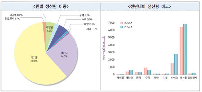 [이슈분석]신재생에너지 전국 현황 뜯어보니…에너지구조가 바뀐다