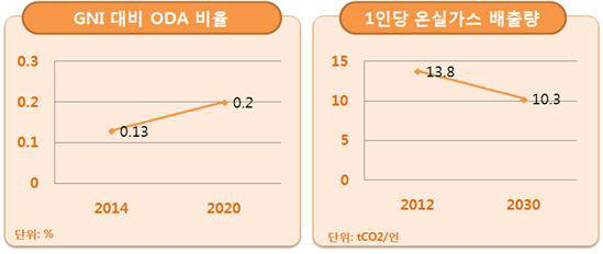 친환경차 보급 2020년 108만대…‘제3차 지속가능발전 기본계획(2016~2035)’ 확정