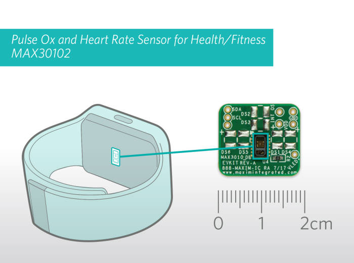 맥심, 웨어러블 기기용 초저전력 산소포화도·심박수 측정 센서 모듈 출시