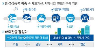 [2016 대통령 업무보고]국토부, 자율주행차·드론 등 신산업 육성 나서