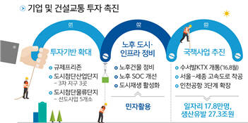 [2016 대통령 업무보고]국토부, 자율주행차·드론 등 신산업 육성 나서