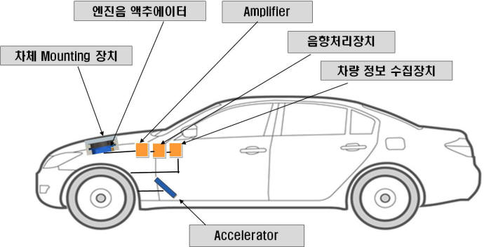 진동스피커 기반 무지향성 VESS 개념도