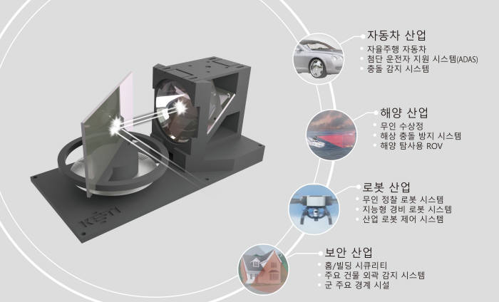 라이다 광학엔진 플랫폼 및 산업 응용분야.