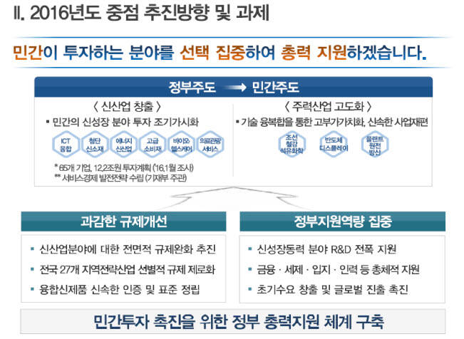 산업통상자원부 `신성장동력 창출을 통한 산업 경쟁력 강화` 정책 방향