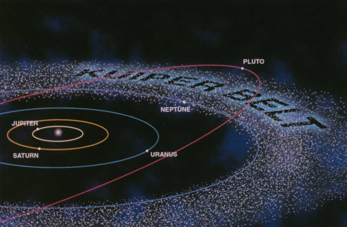 카이퍼벨트 이미지. 해왕성 궤도 바깥 쪽에 있는 소천체를 통틀어 일컫는다. 카이퍼 띠라고도 한다.