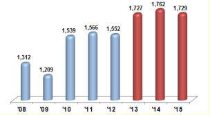 작년 ICT 무역수지 전체 90% 차지…휴대폰·반도체 선방