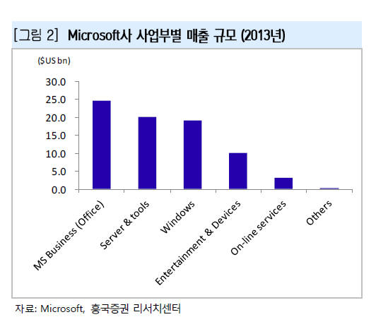 한컴오피스NEO 제품 우수성 확인 오피스 시장 점유율 확대 기대-흥국증권