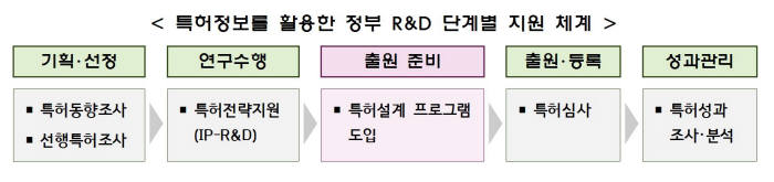 자료: 특허청