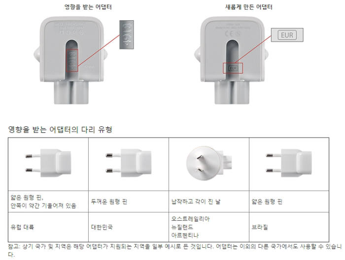 애플 플러그, 감전 위험… 국내 제품 대부분 해당