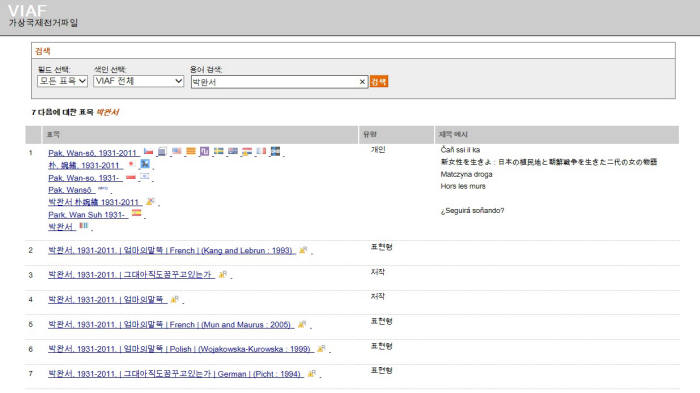 외국서도 작가·연구자 한글 자료 검색 가능해진다
