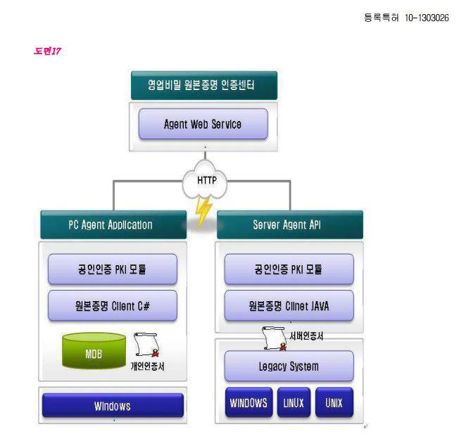 한국특허정보원이 등록한 영업비밀 원본증명서비스 특허도면 / 자료: KIPRIS