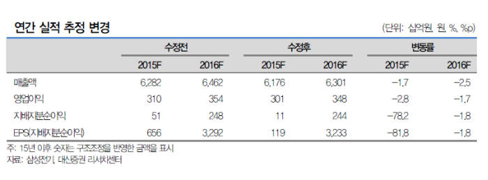 삼성전기 신제품 효과로 1분기 깜짝 실적 전망