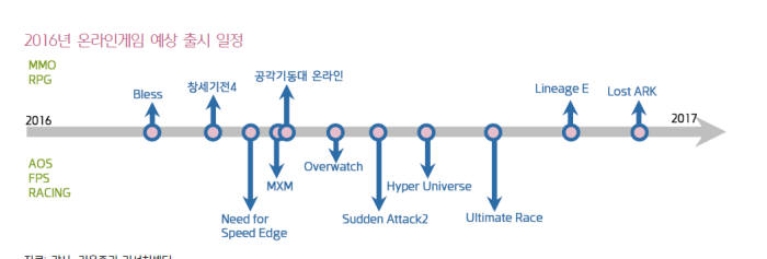 구글플레이 중국 재진출시 컴투스·게임빌·조이시티 수혜