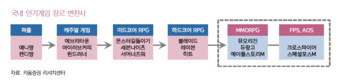 구글플레이 중국 재진출시 컴투스·게임빌·조이시티 수혜