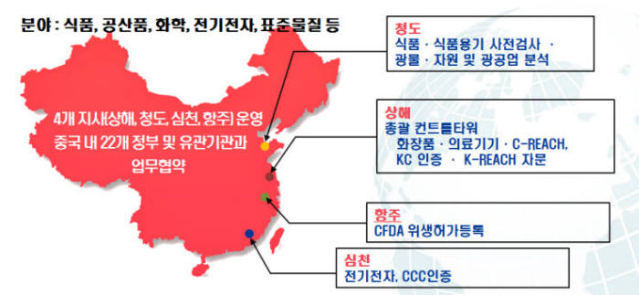 KTR의 중국 지원 네트워크