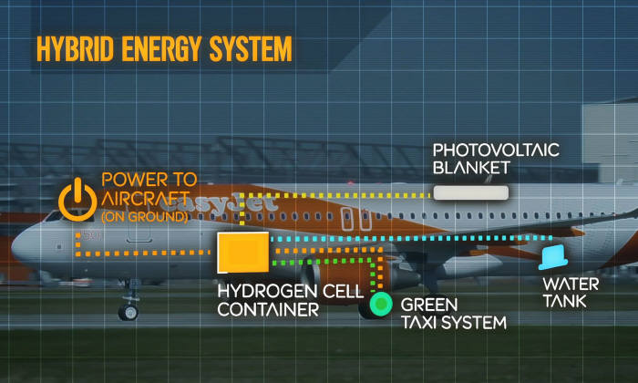 하이브리드 항공기 개념도<출처:가디언>