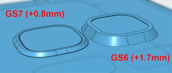 갤럭시S7카메라는 이 그림에서 보듯 갤럭시S6카메라보다 1mm가까이(0.9mm) 덜 튀어나올 것으로 알려졌다. 사진=스티브 헴머스토퍼