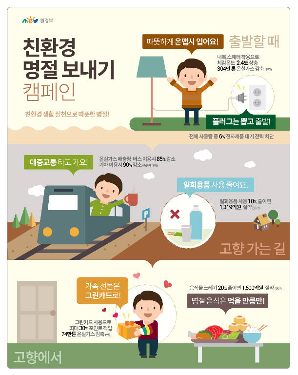 친환경 설 명정 보내기 실천수칙.