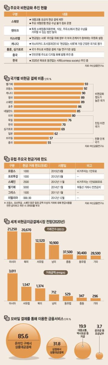 [이슈분석]돈이 사라진다...IT vs 가죽지갑의 `불편한 동거`