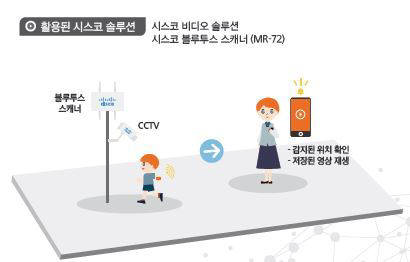 미아찾기 서비스 `후끈`...SK텔레콤 26여만명 확보