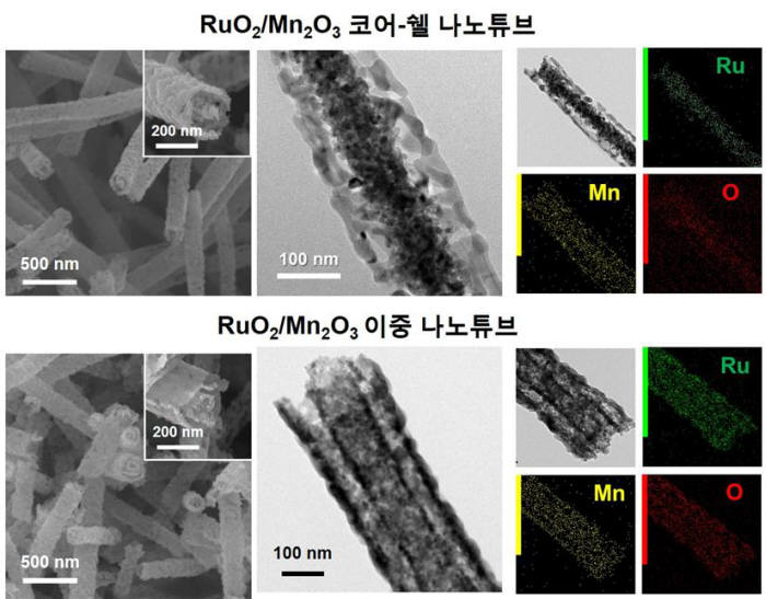 루테늄산화물-망간산화물 코어-쉘 나노튜브 및 이중 나노튜브 미세구조.