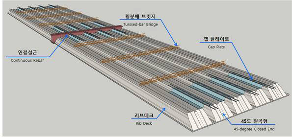 장스팬 무동바리 강재 거푸집 테크공법