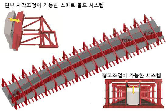 스마트 몰드 시스템