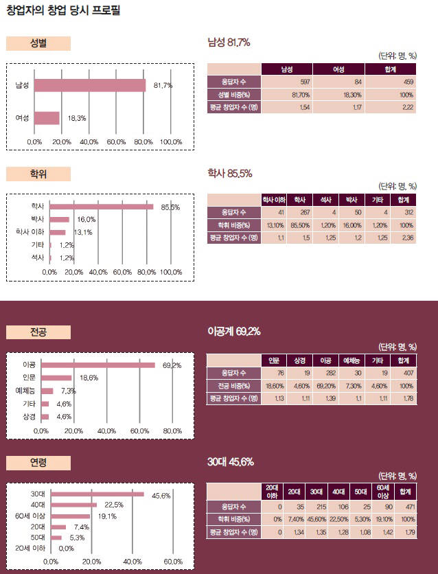 본투글로벌센터 `2015 대한민국 글로벌 창업 백서` 발간