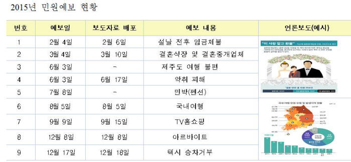 [이슈분석]정부 민원도 빅데이터로 해결한다…조기예보·정책 개선에 활용