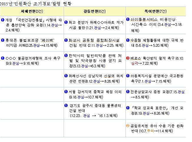 [이슈분석]정부 민원도 빅데이터로 해결한다…조기예보·정책 개선에 활용