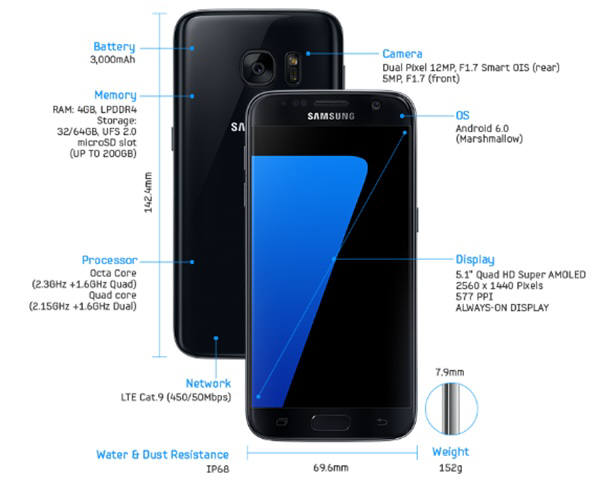삼성전자가 발표한 갤럭시S7시리즈 공식 스펙.